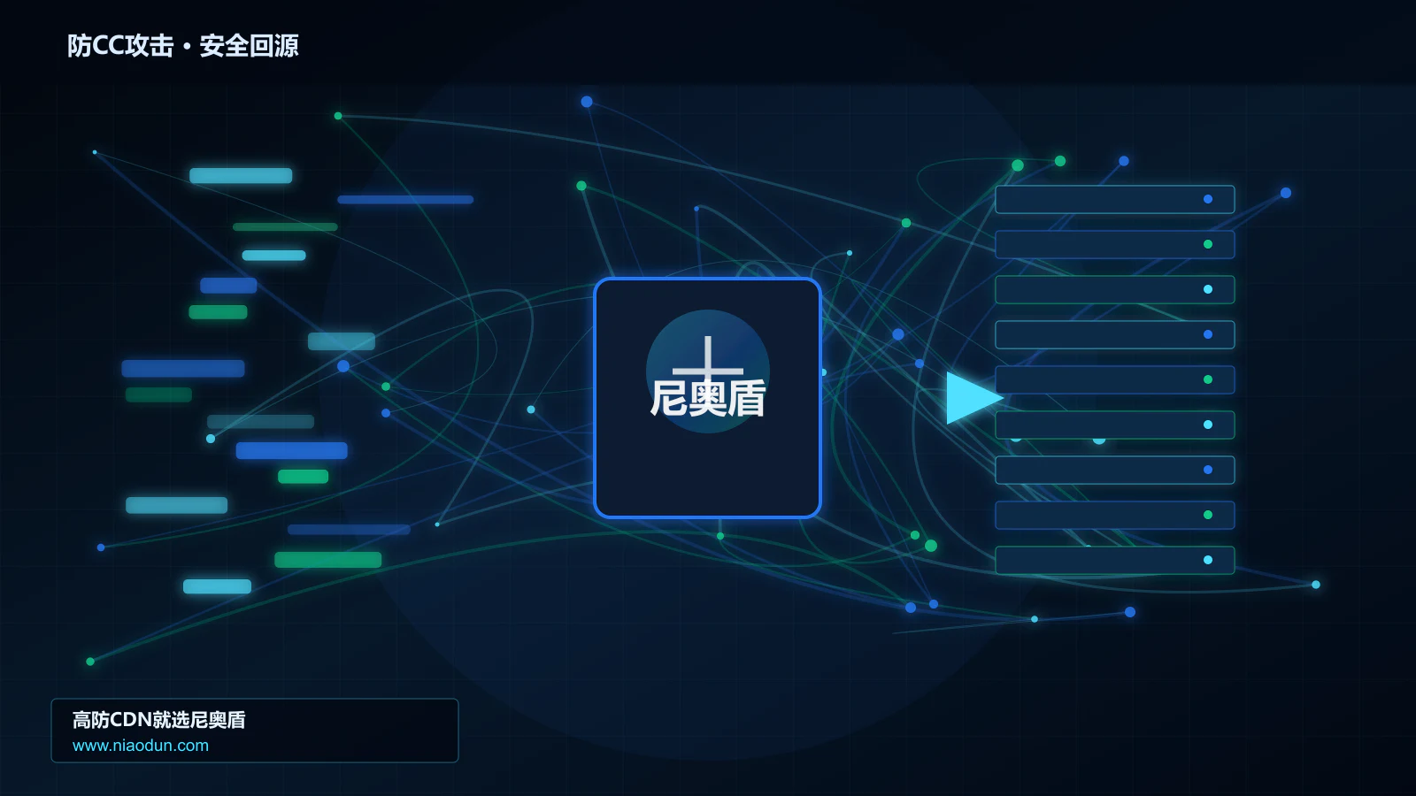 防CC攻击路由调度与安全回源图