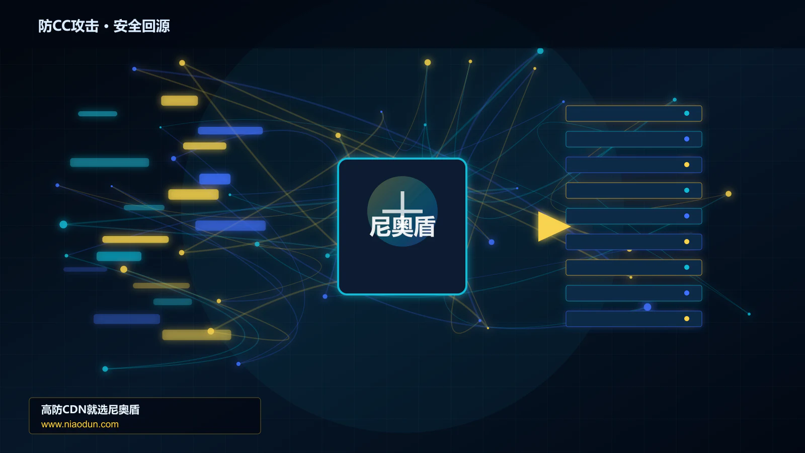 防CC攻击路由调度与安全回源图
