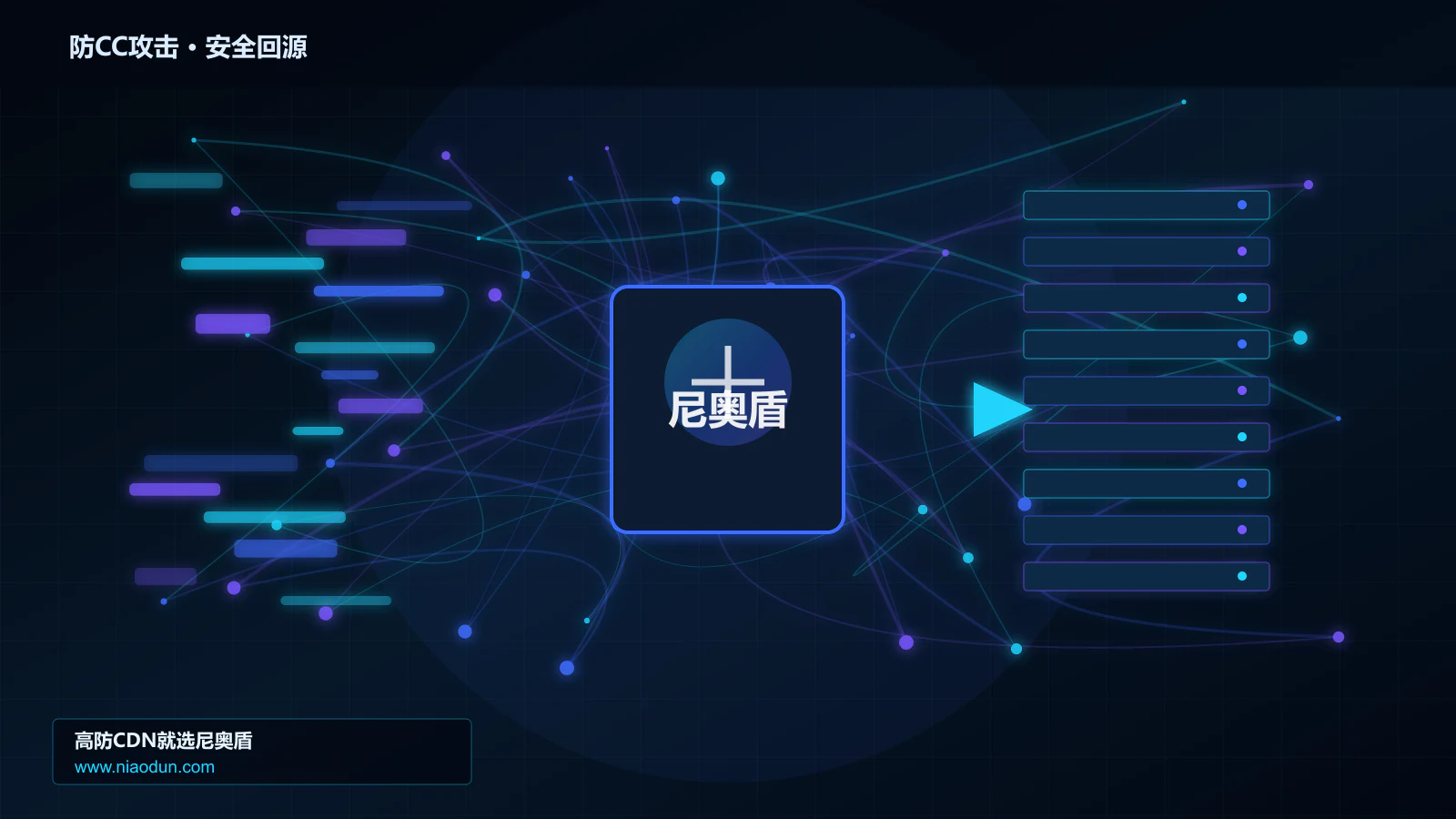 防CC攻击路由调度与安全回源图