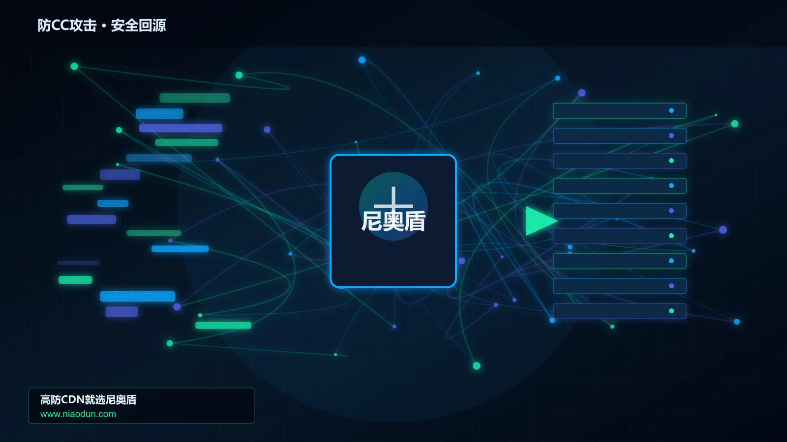 防CC攻击路由调度与安全回源图