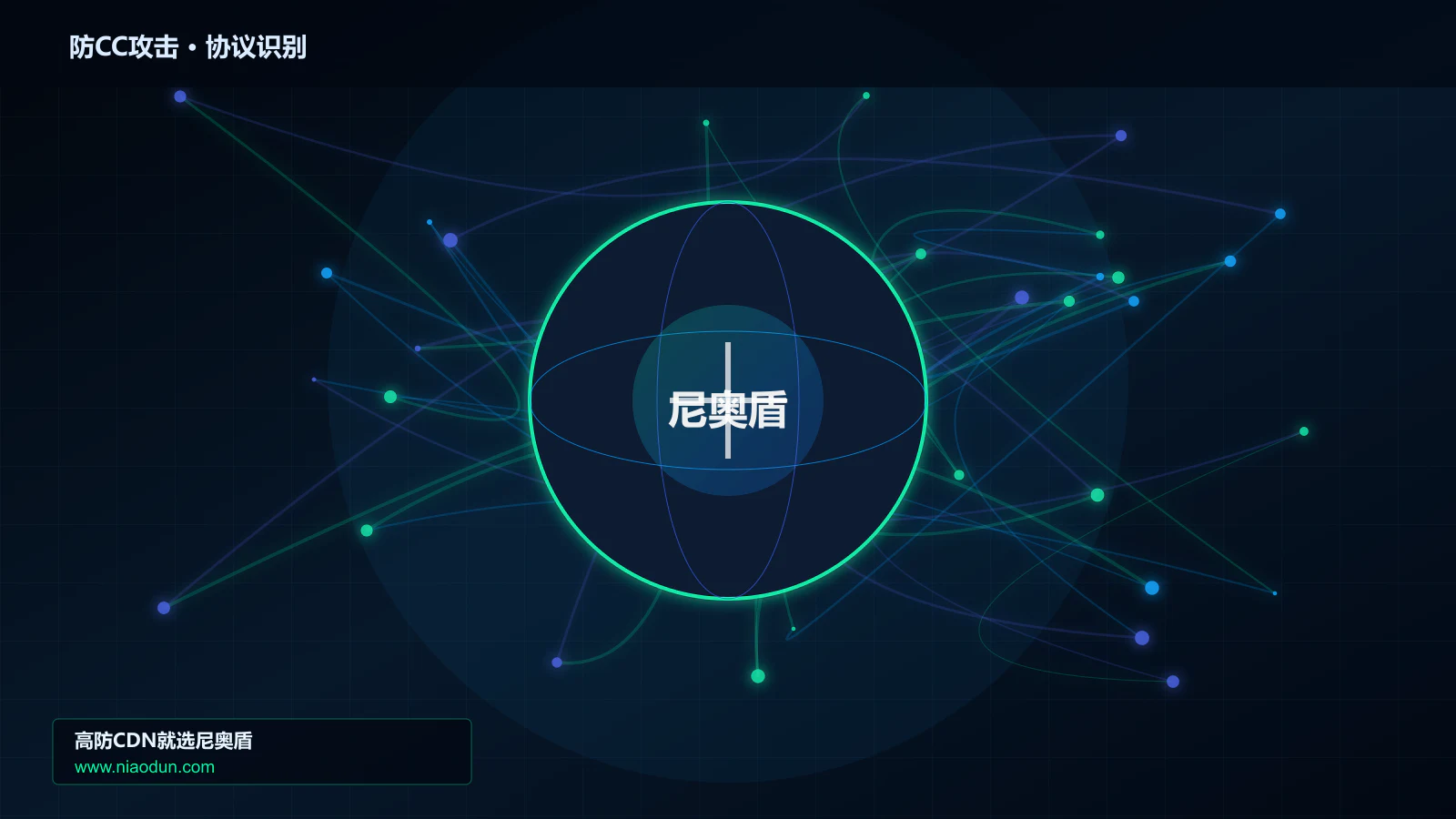 防CC攻击协议识别与节点防护图