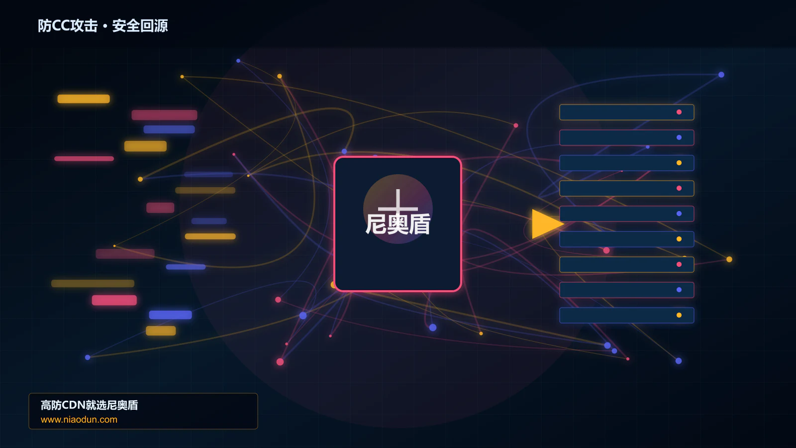 防CC攻击路由调度与安全回源图