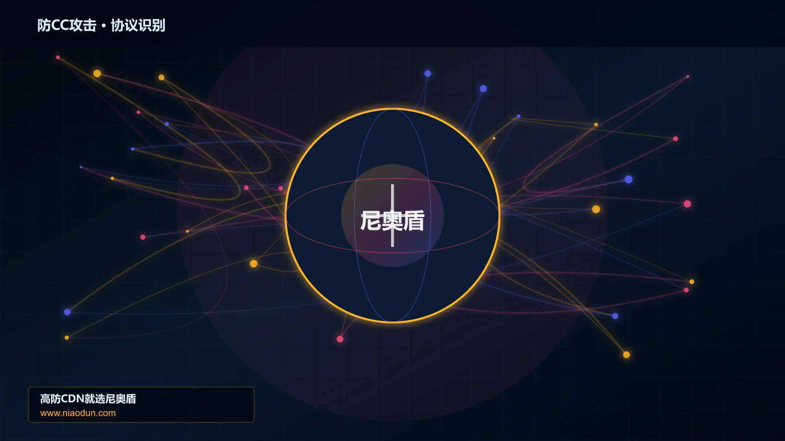 防CC攻击协议识别与节点防护图