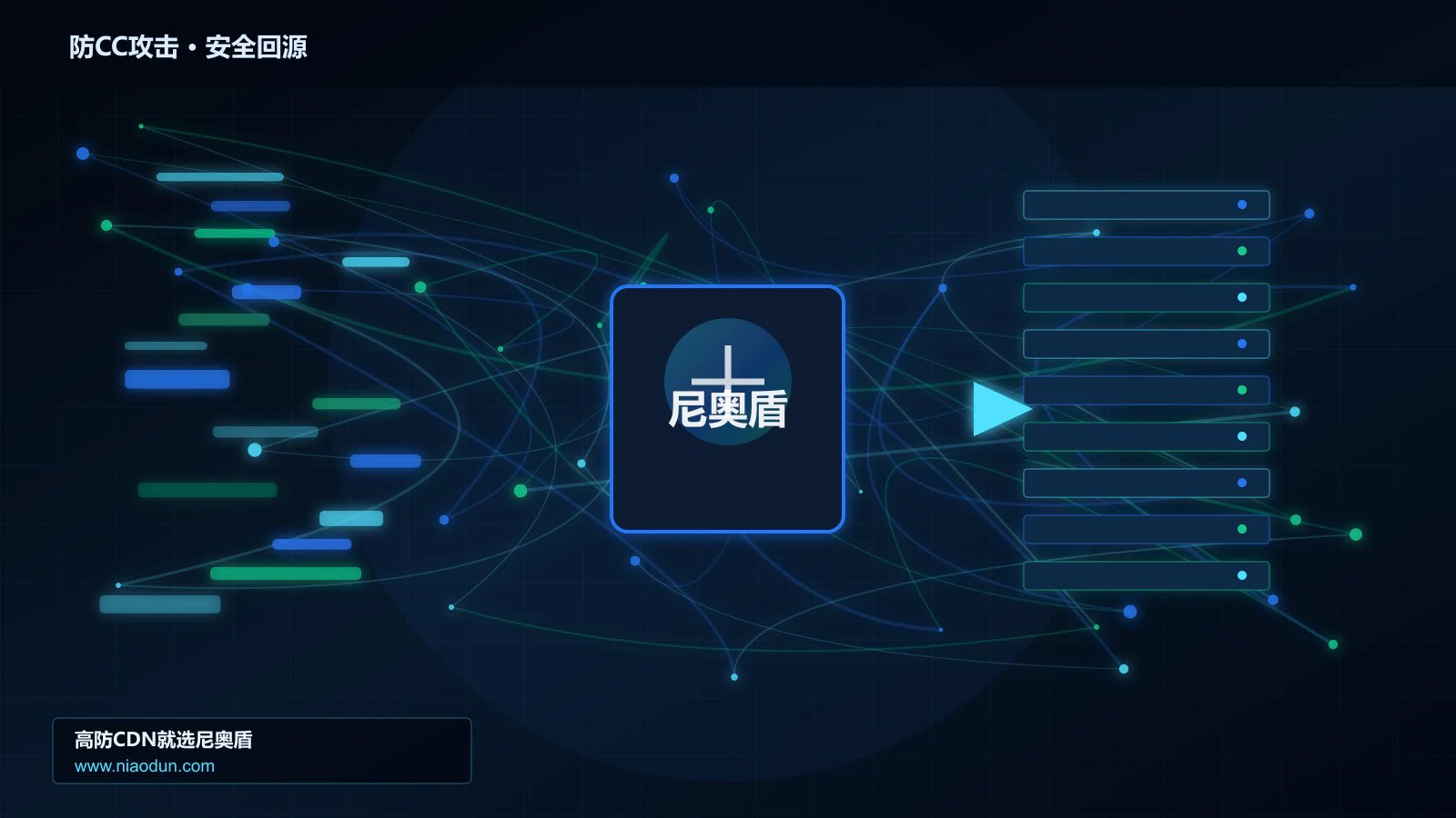 防CC攻击路由调度与安全回源图