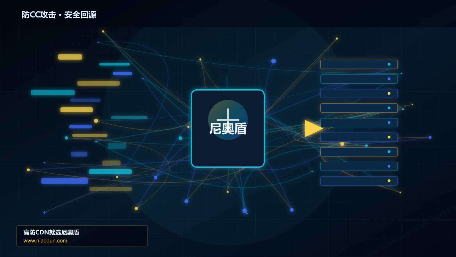 防CC攻击路由调度与安全回源图