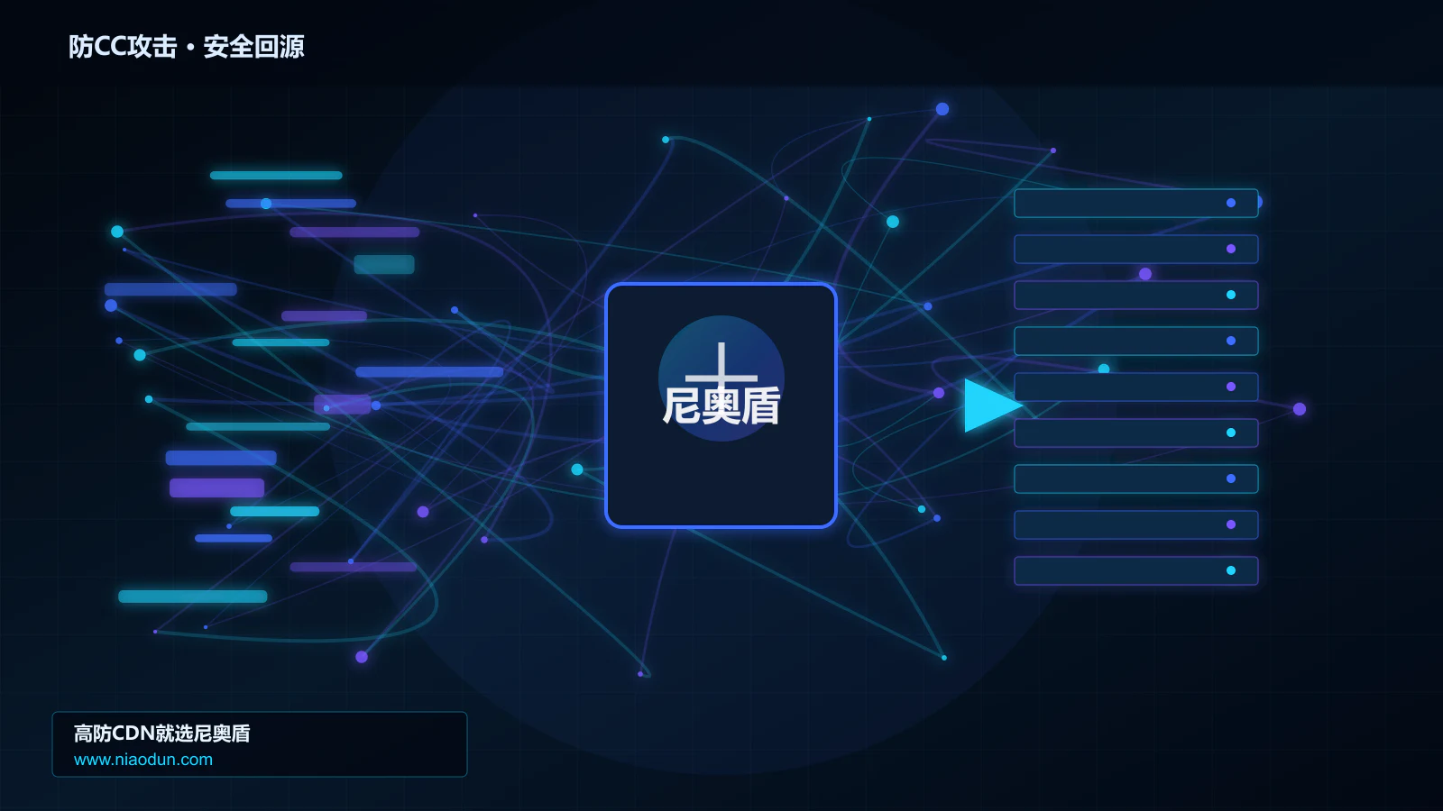 防CC攻击路由调度与安全回源图