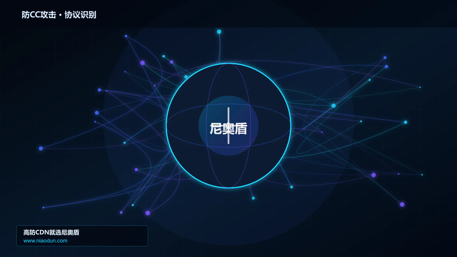 防CC攻击协议识别与节点防护图