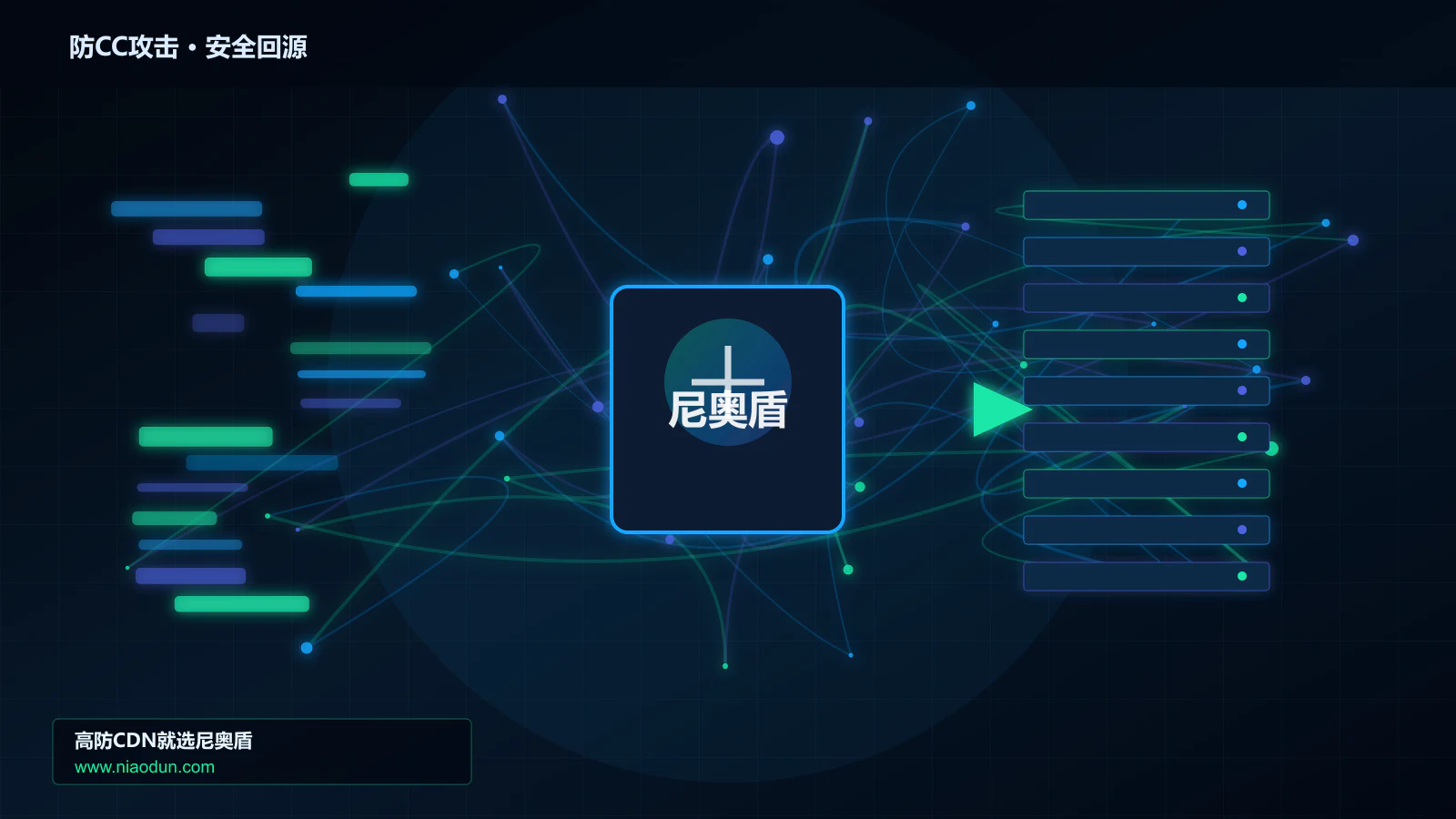 防CC攻击路由调度与安全回源图
