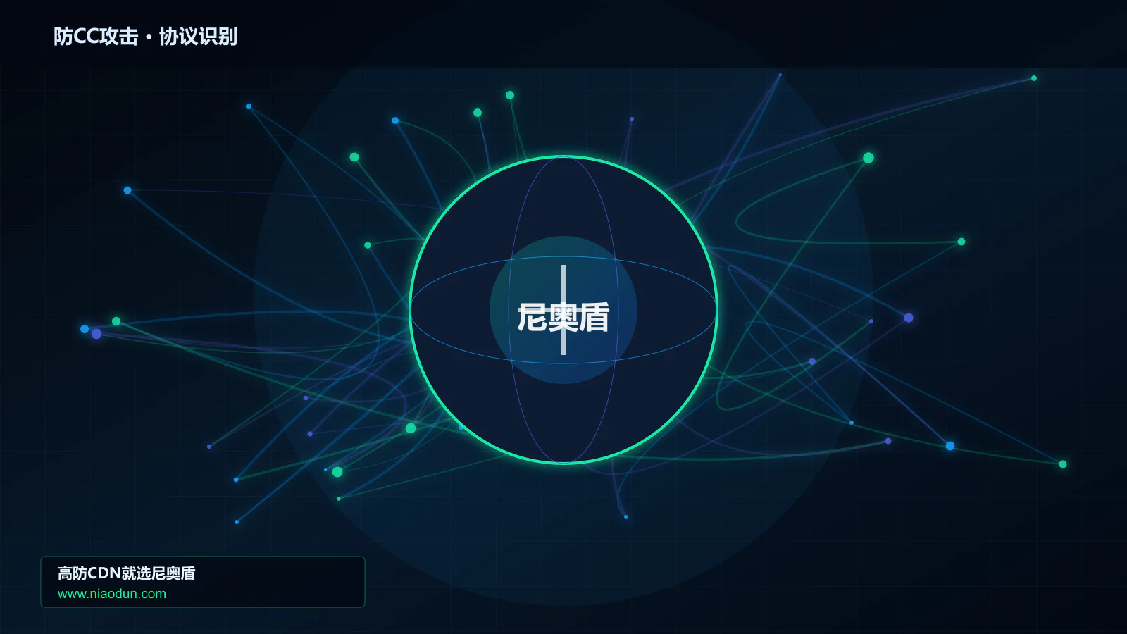防CC攻击协议识别与节点防护图