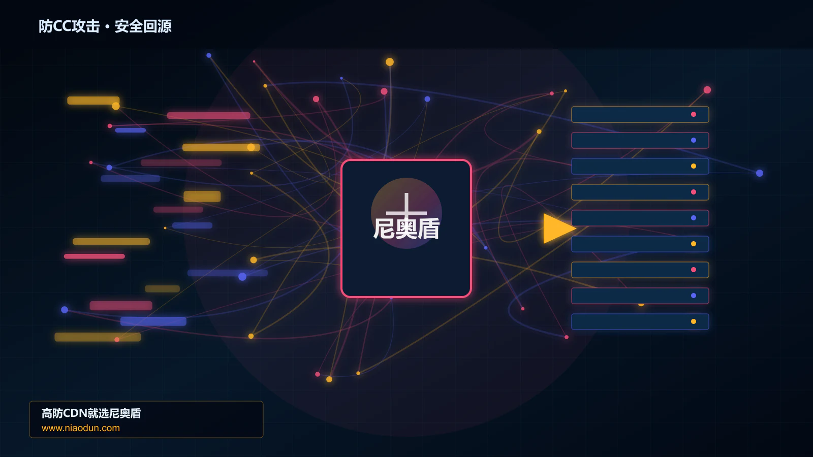 防CC攻击路由调度与安全回源图