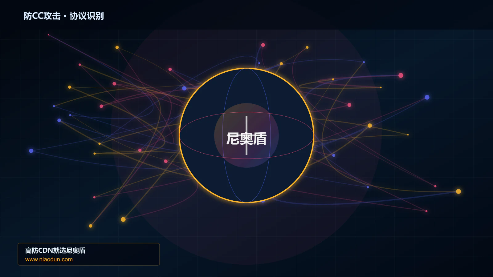 防CC攻击协议识别与节点防护图