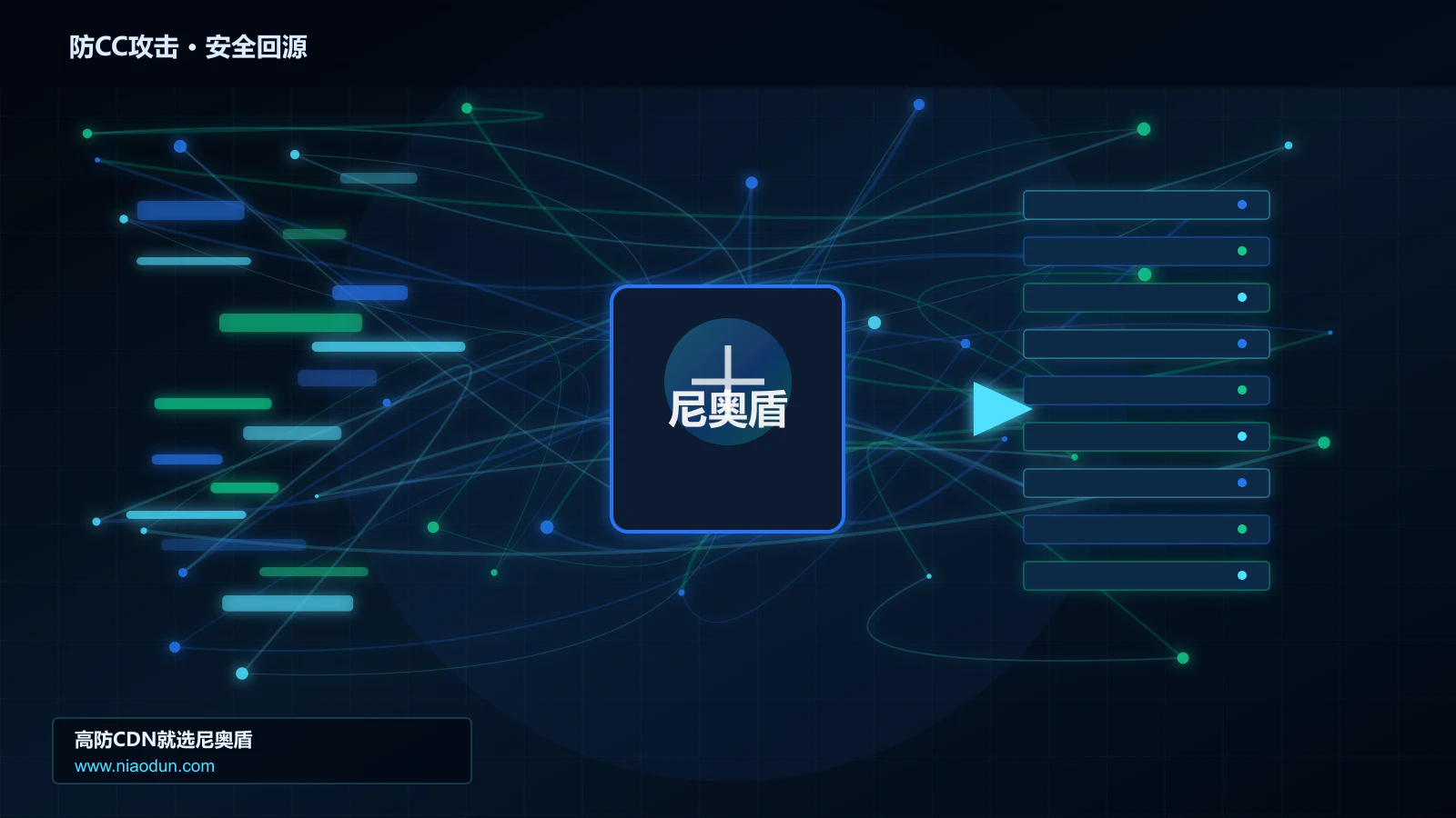 防CC攻击路由调度与安全回源图