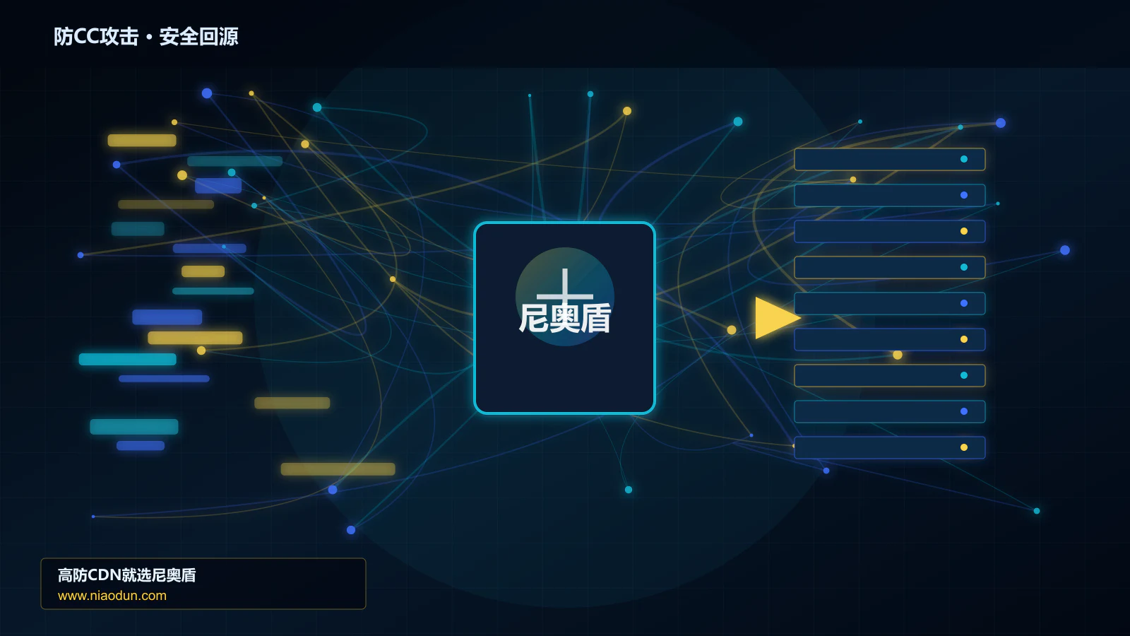防CC攻击路由调度与安全回源图