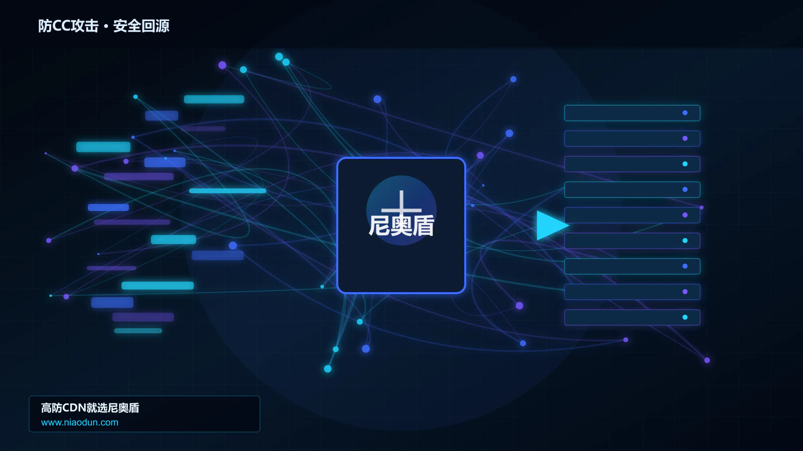 防CC攻击路由调度与安全回源图
