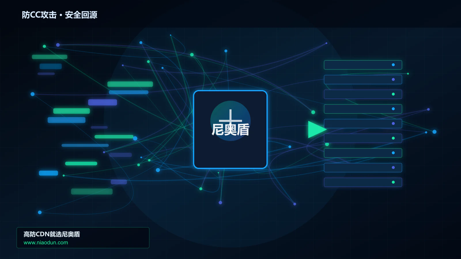 防CC攻击路由调度与安全回源图