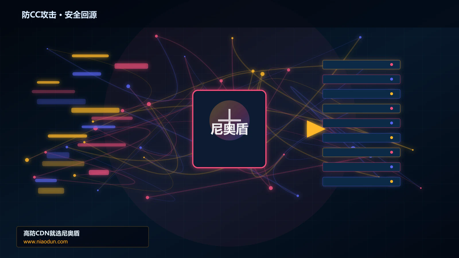 防CC攻击路由调度与安全回源图