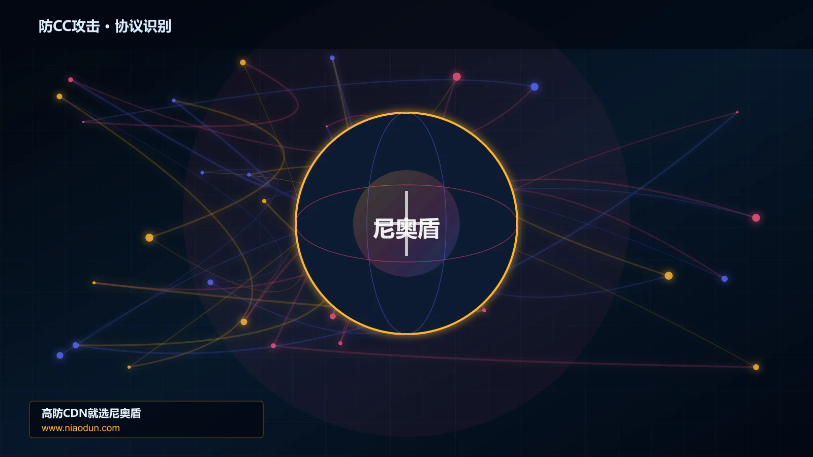 防CC攻击协议识别与节点防护图