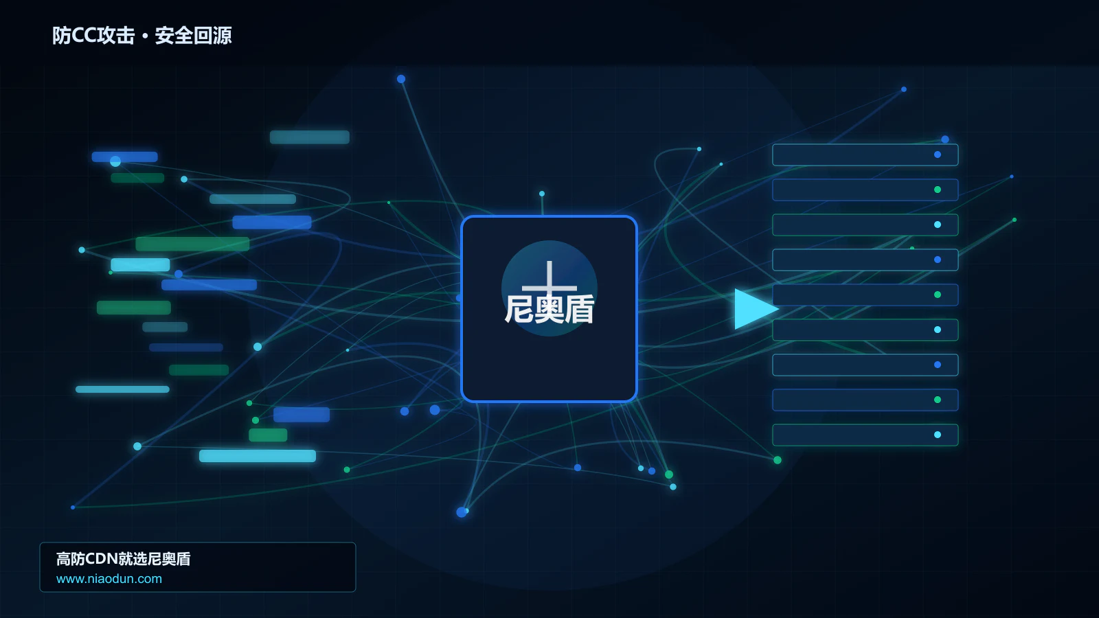 防CC攻击路由调度与安全回源图