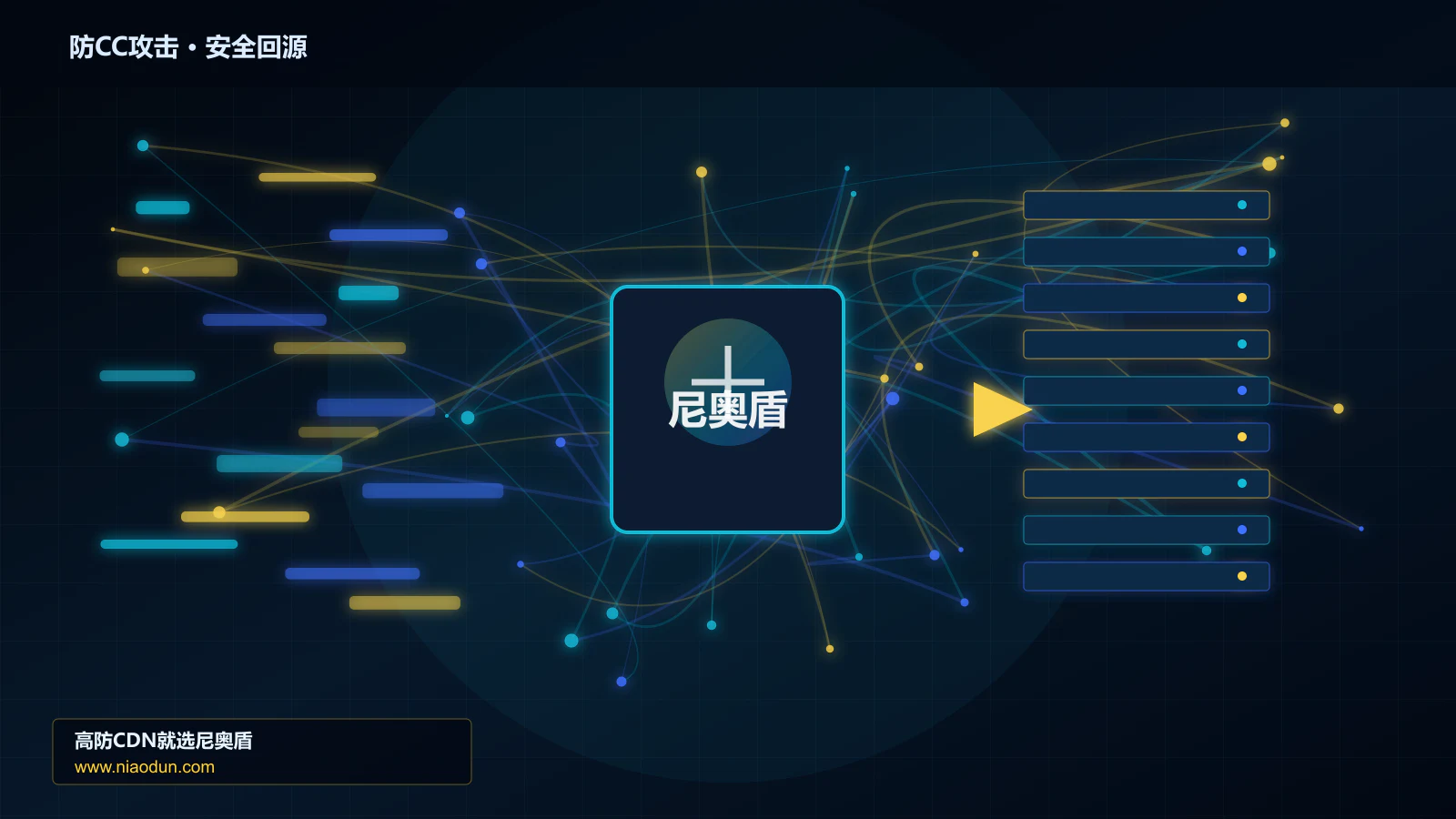 防CC攻击路由调度与安全回源图