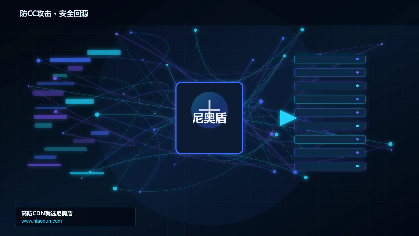 防CC攻击路由调度与安全回源图