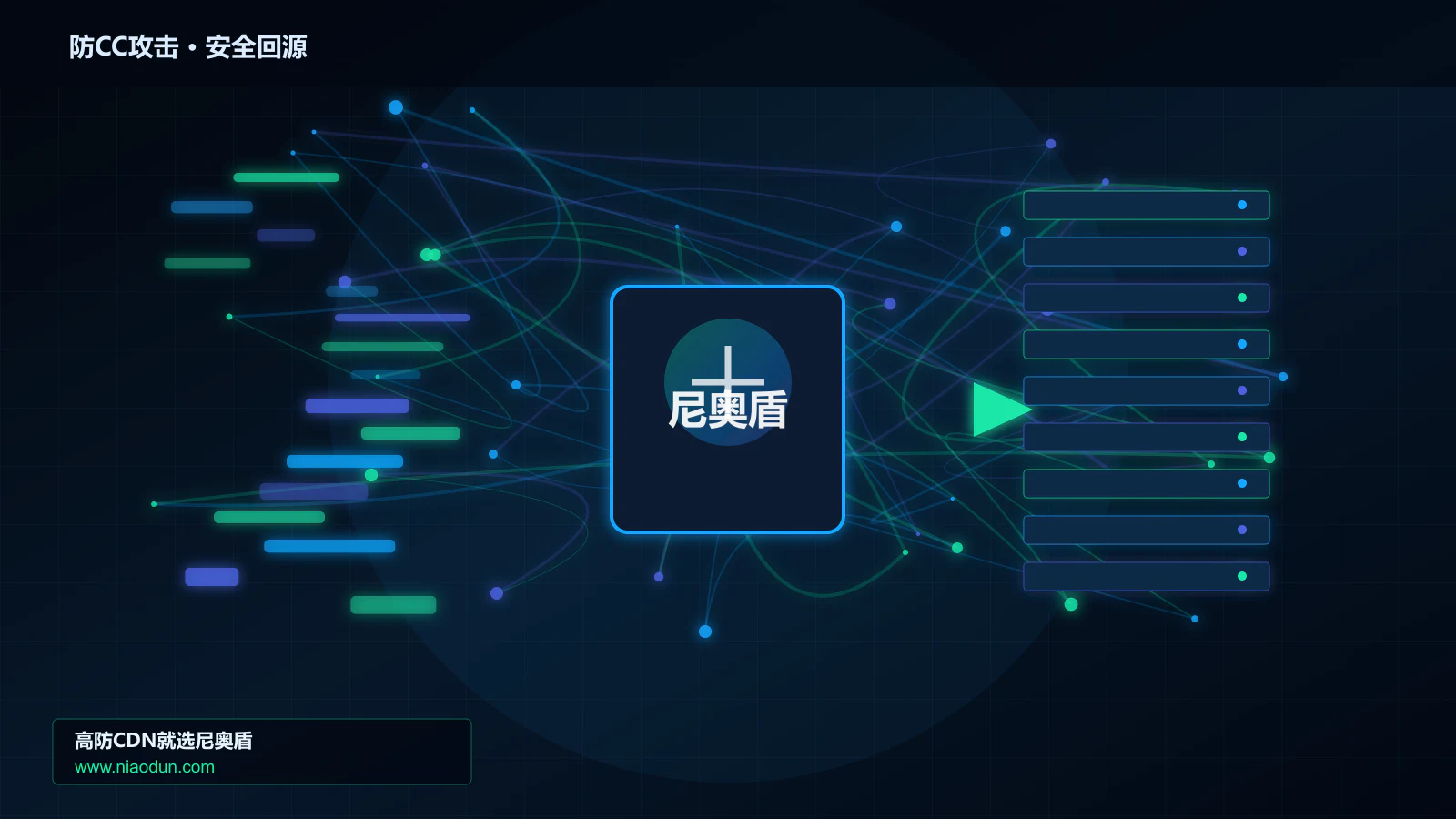 防CC攻击路由调度与安全回源图
