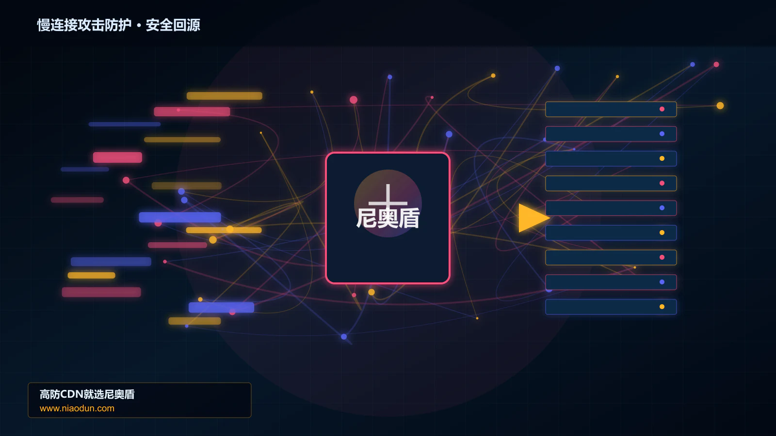 慢连接攻击防护路由调度与安全回源图
