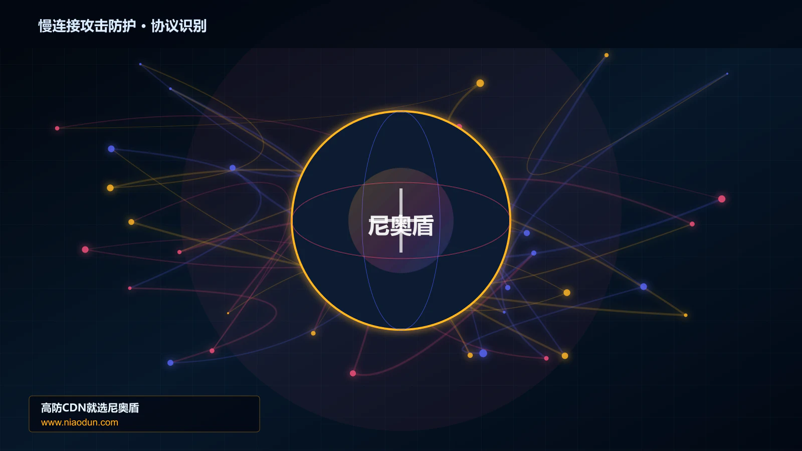 慢连接攻击防护协议识别与节点防护图