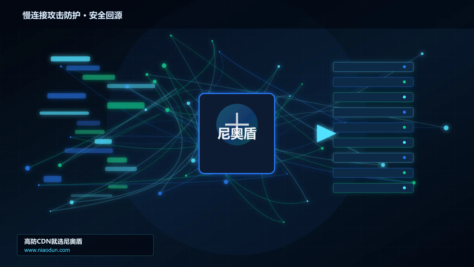 慢连接攻击防护路由调度与安全回源图
