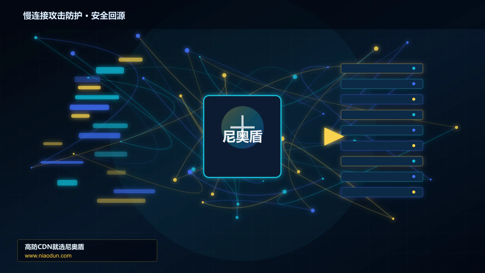 慢连接攻击防护路由调度与安全回源图