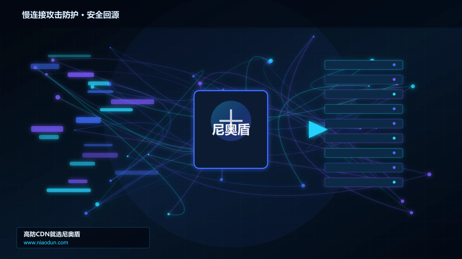 慢连接攻击防护路由调度与安全回源图