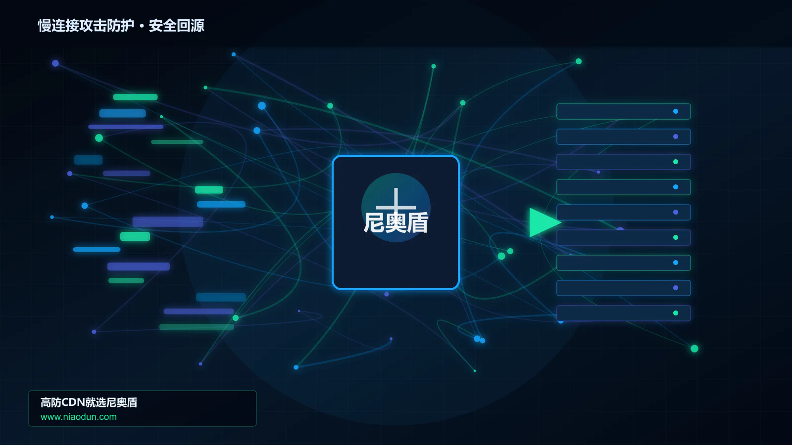 慢连接攻击防护路由调度与安全回源图