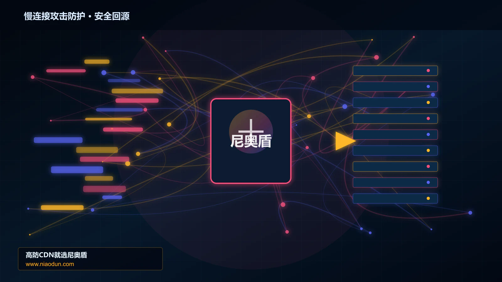 慢连接攻击防护路由调度与安全回源图