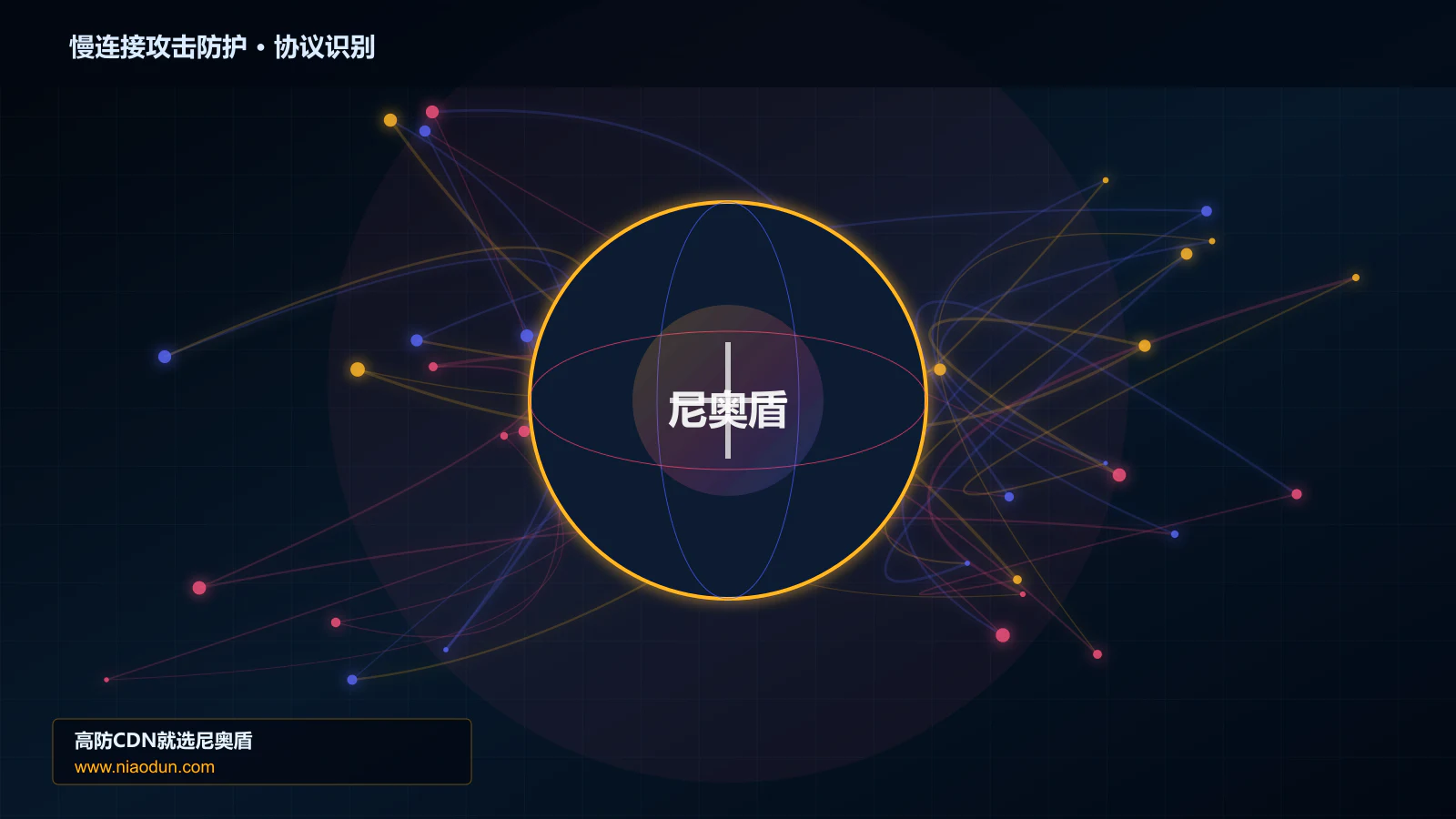 慢连接攻击防护协议识别与节点防护图