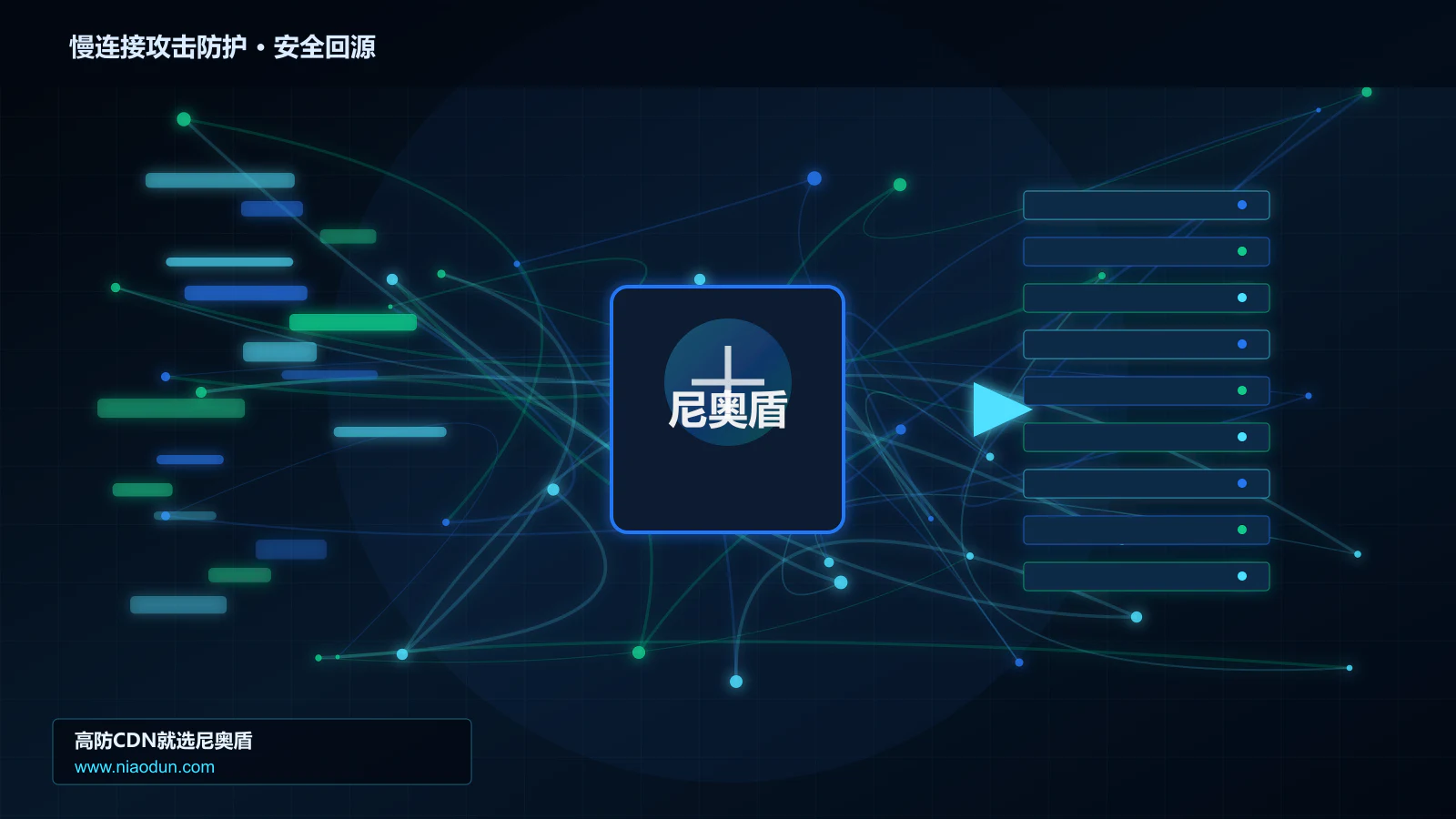 慢连接攻击防护路由调度与安全回源图