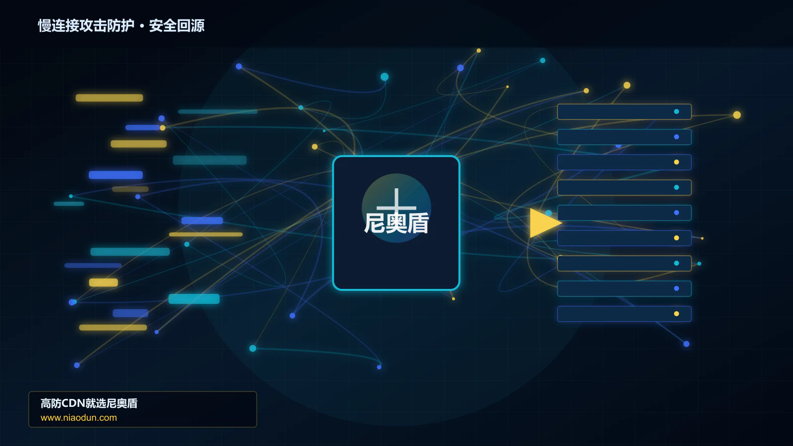 慢连接攻击防护路由调度与安全回源图