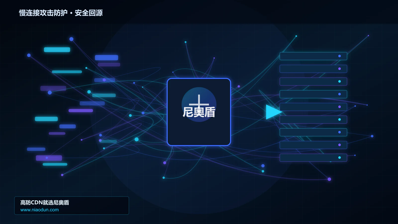 慢连接攻击防护路由调度与安全回源图