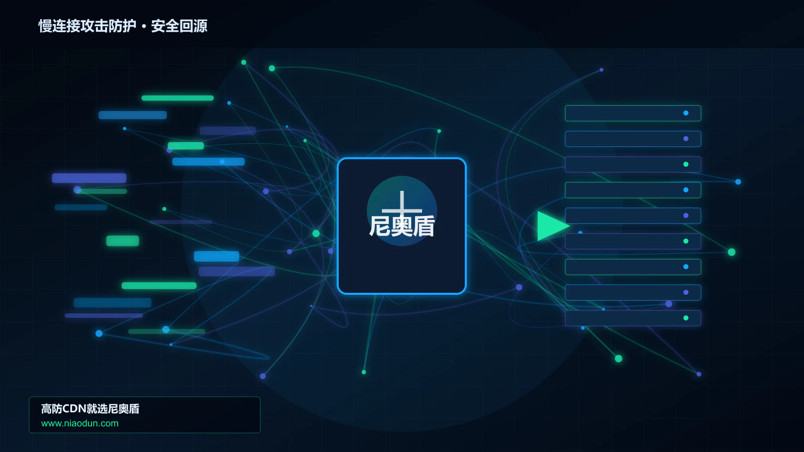 慢连接攻击防护路由调度与安全回源图