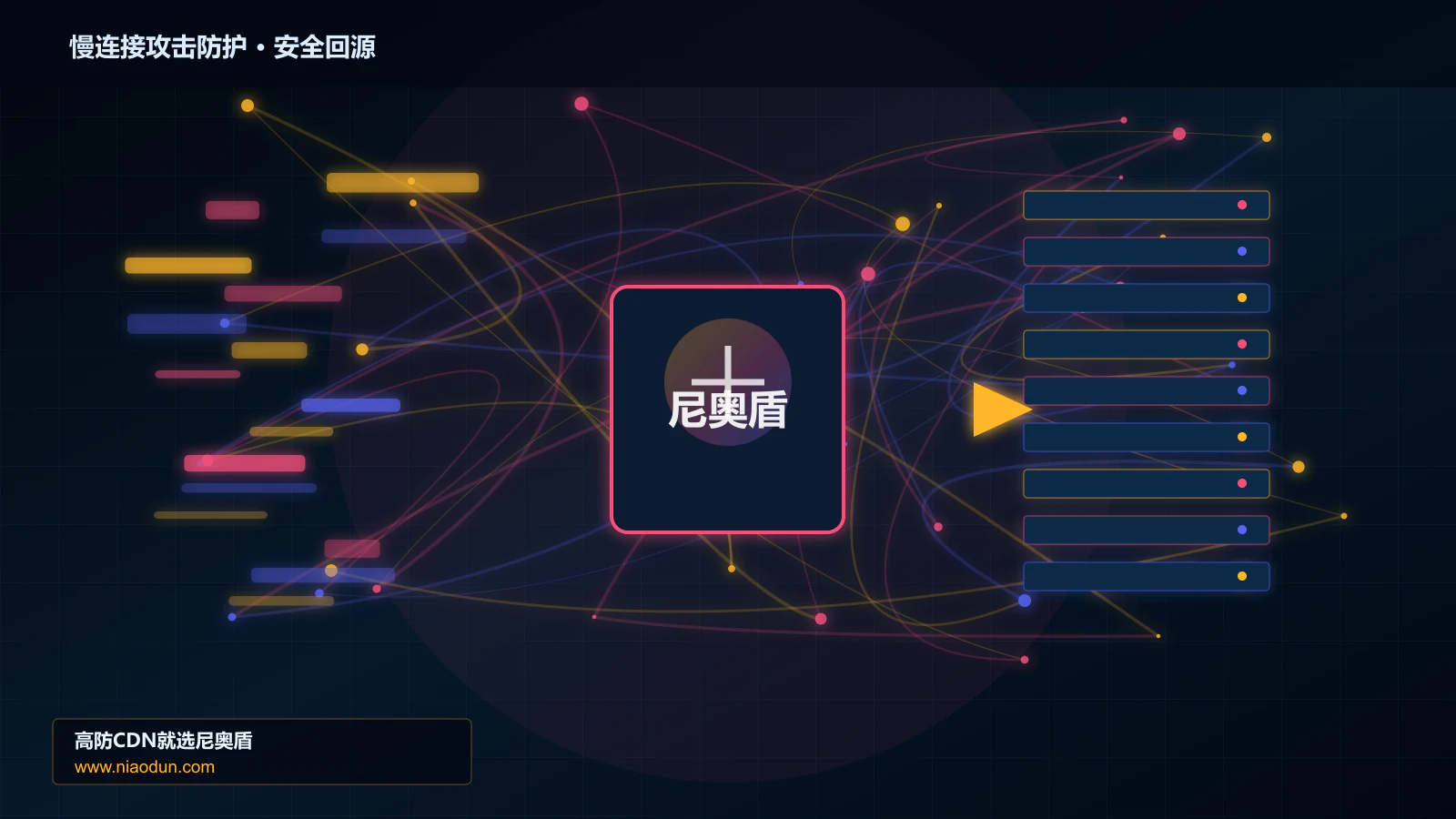 慢连接攻击防护路由调度与安全回源图