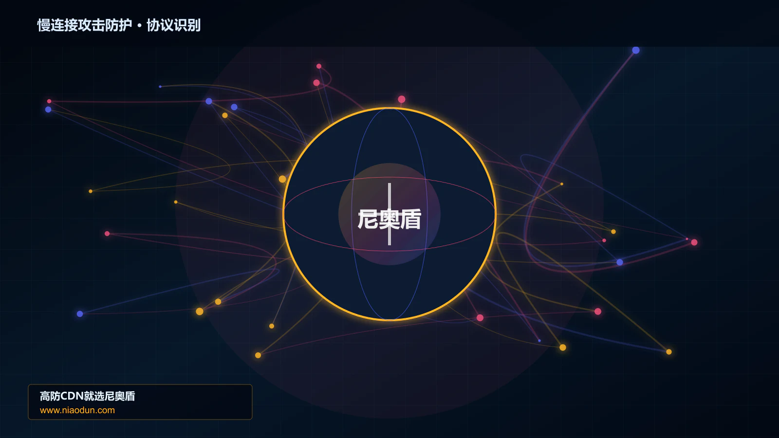 慢连接攻击防护协议识别与节点防护图