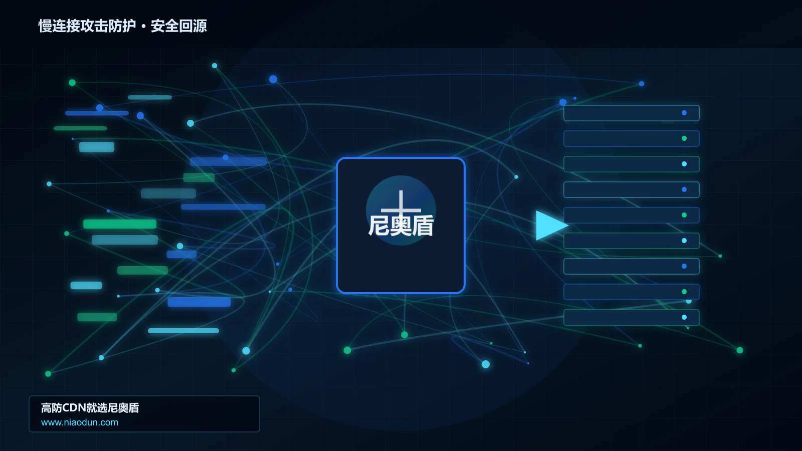 慢连接攻击防护路由调度与安全回源图