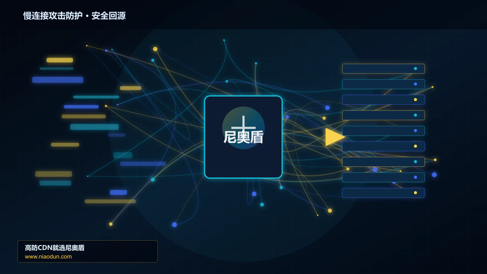 慢连接攻击防护路由调度与安全回源图
