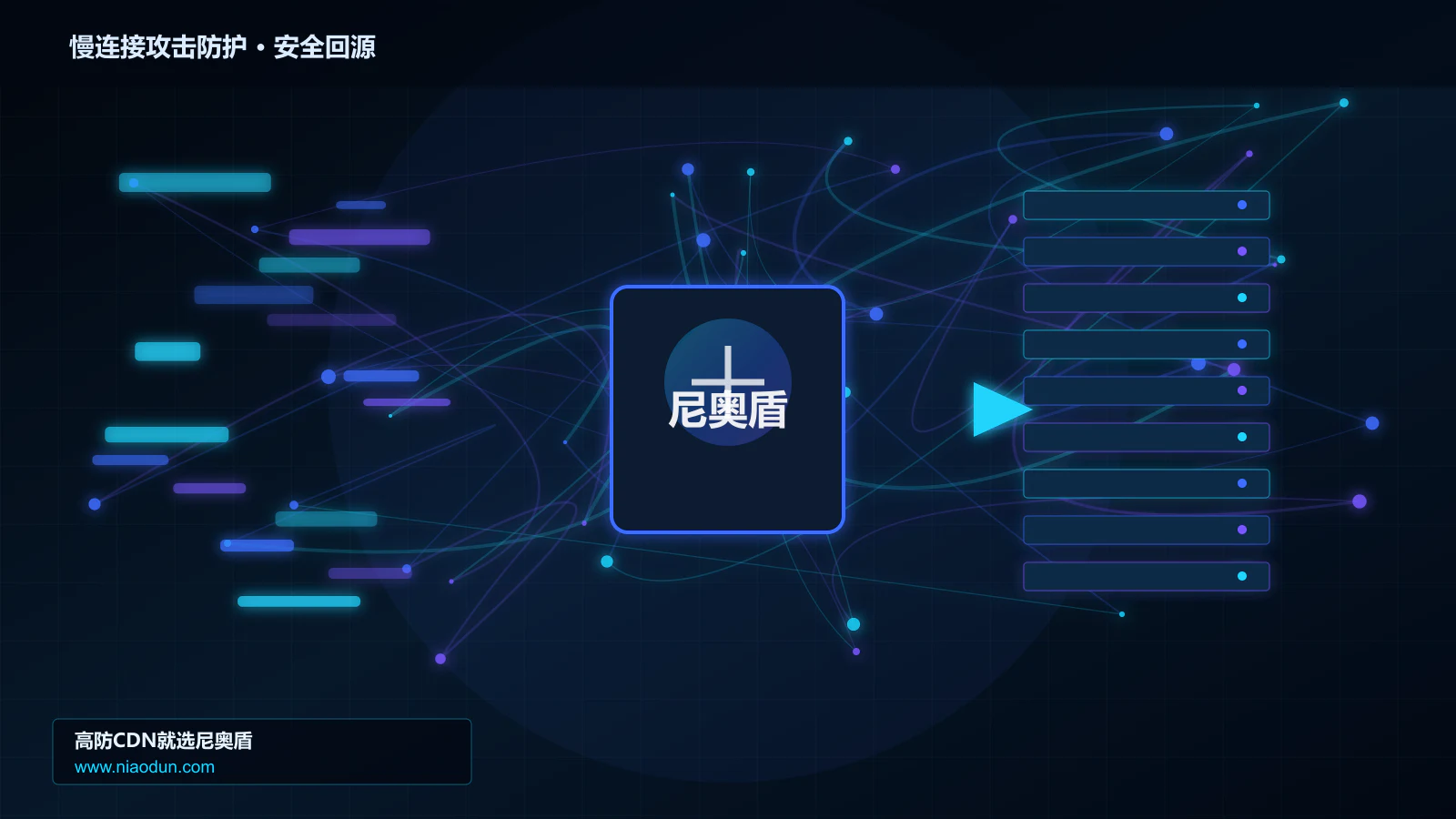 慢连接攻击防护路由调度与安全回源图