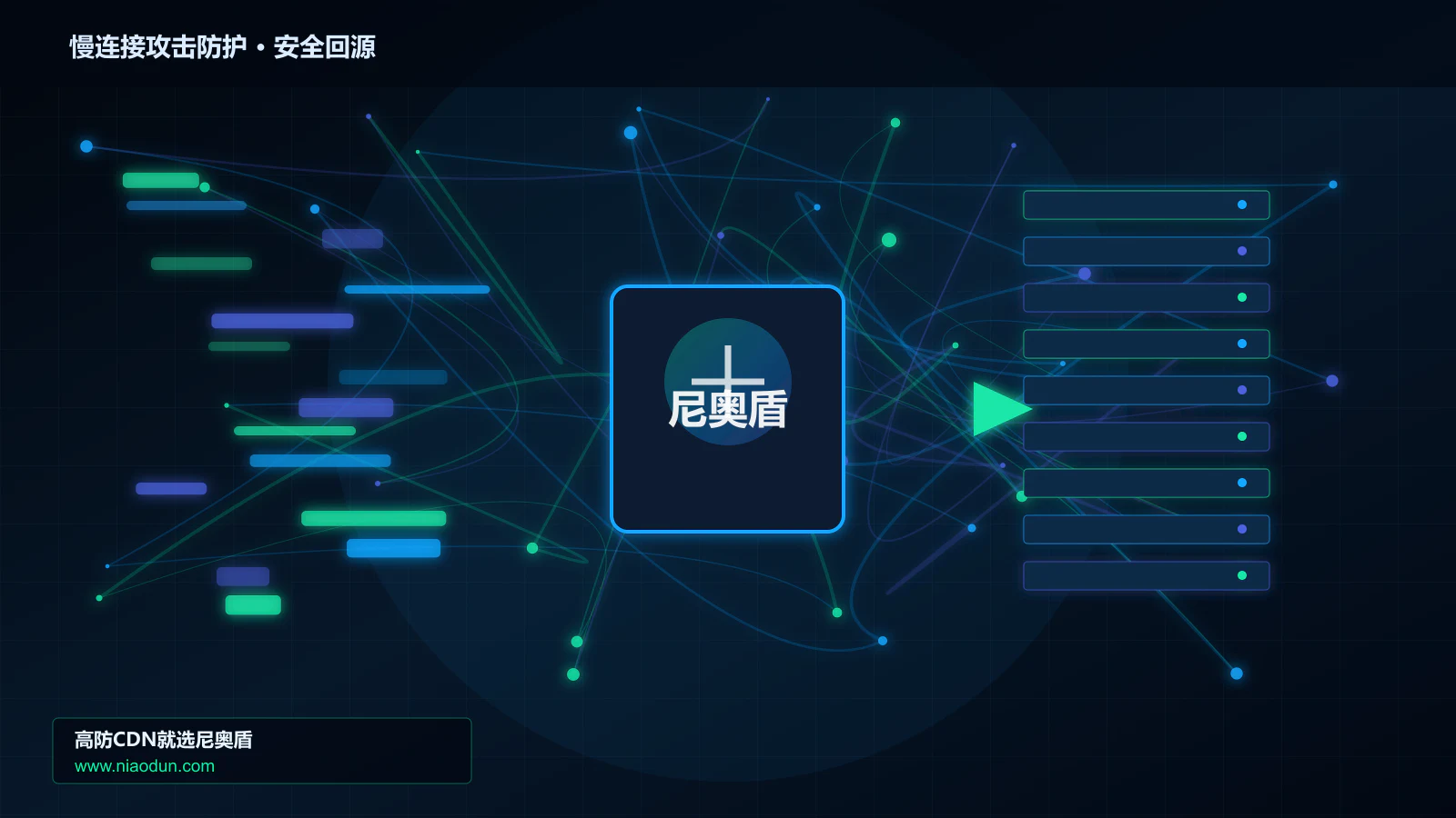 慢连接攻击防护路由调度与安全回源图