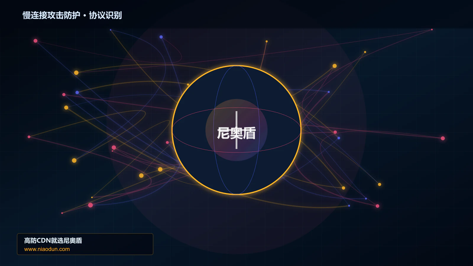 慢连接攻击防护协议识别与节点防护图