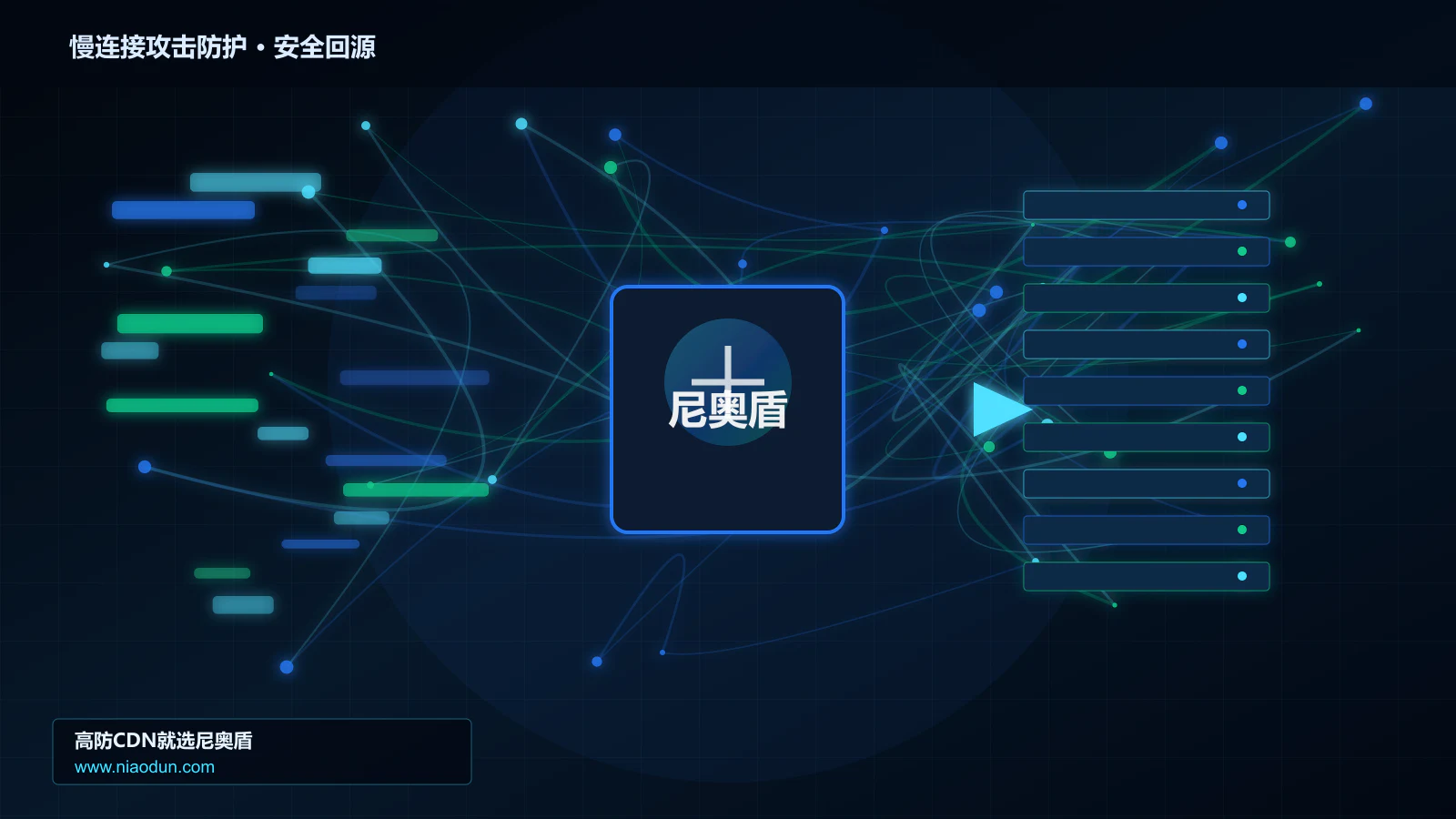 慢连接攻击防护路由调度与安全回源图