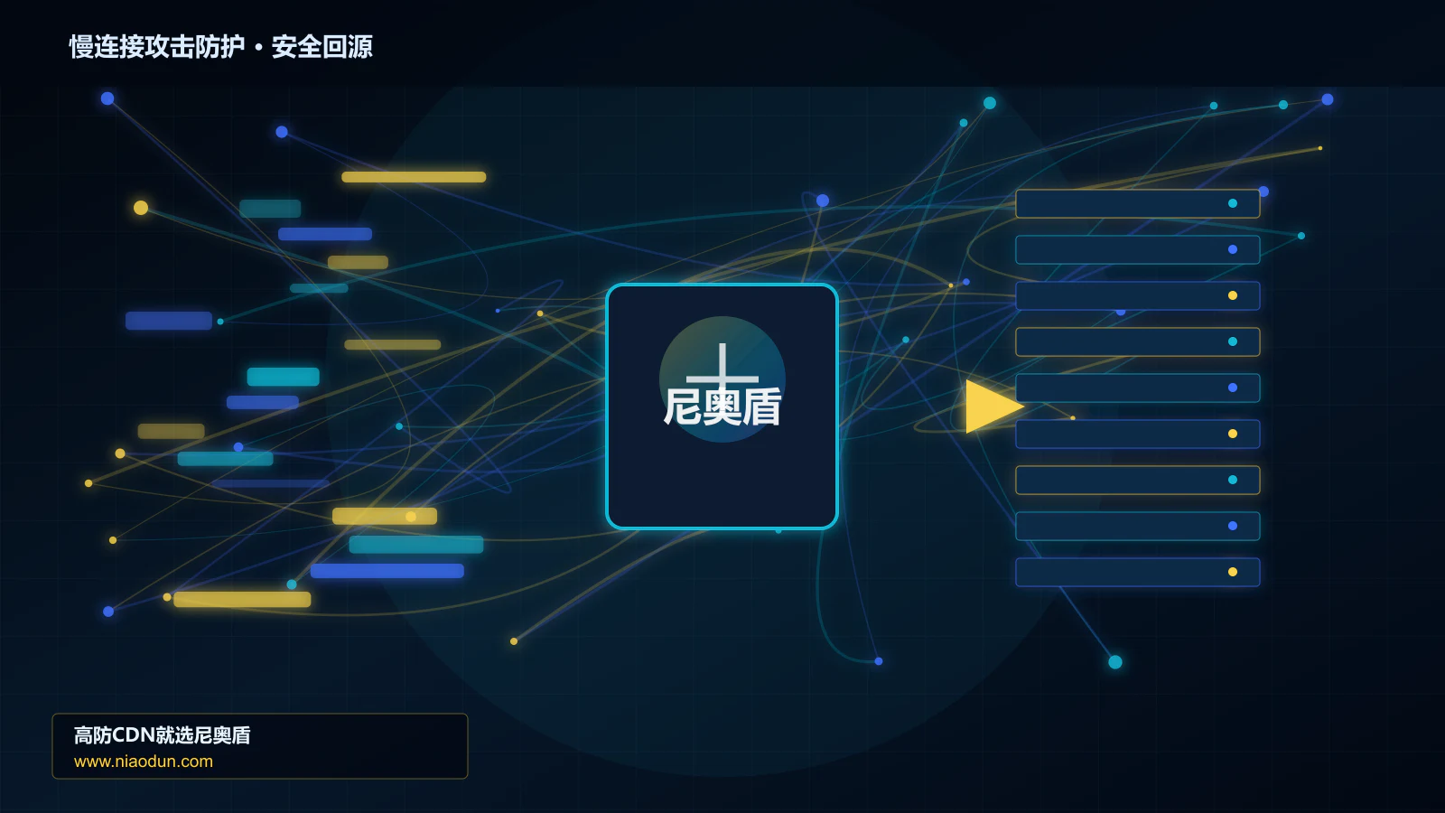 慢连接攻击防护路由调度与安全回源图