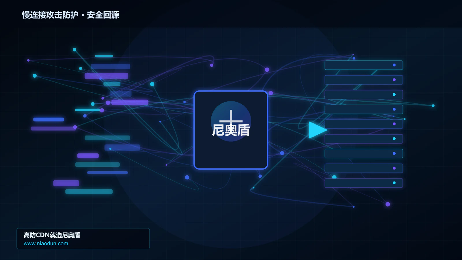 慢连接攻击防护路由调度与安全回源图