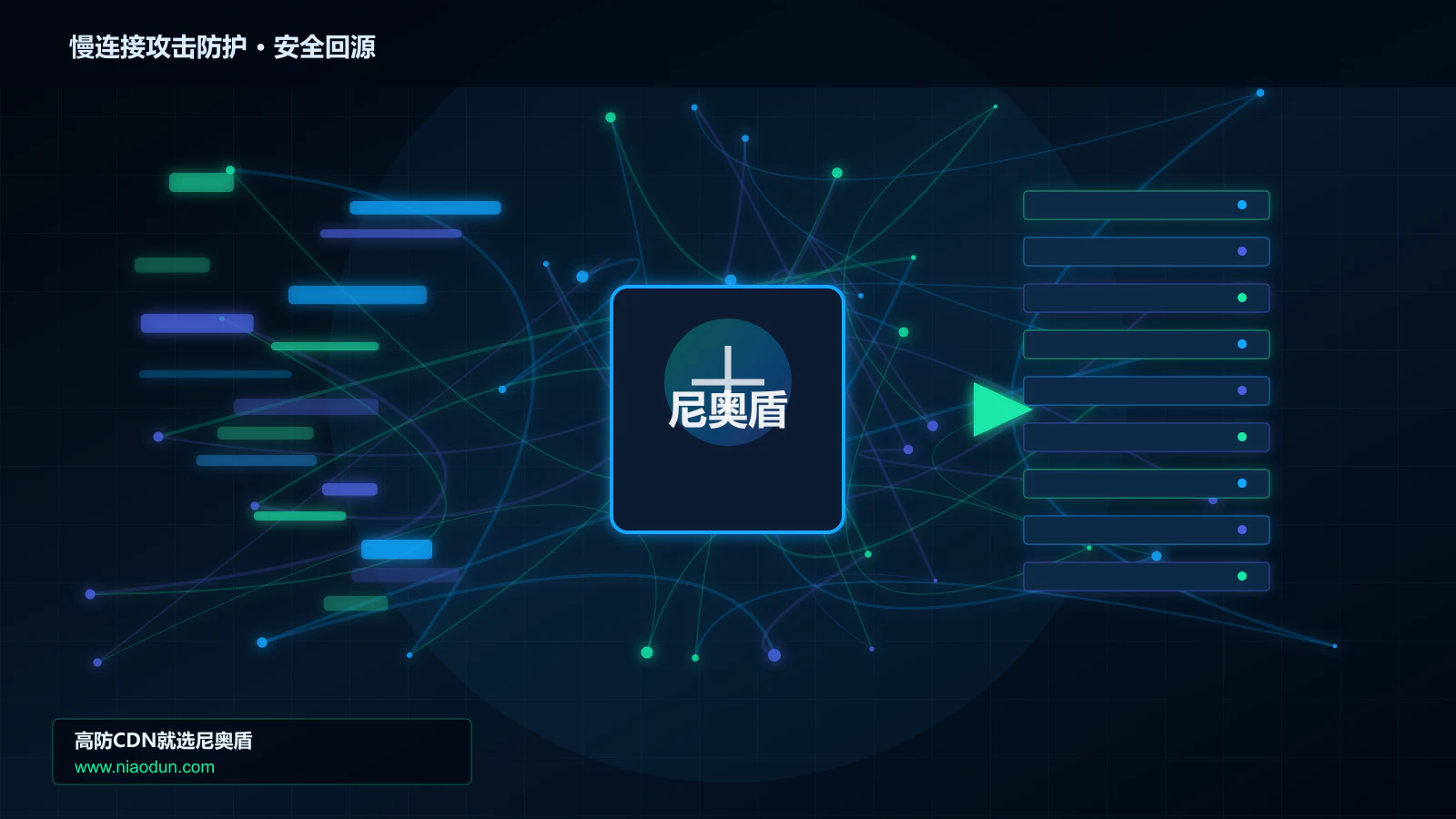 慢连接攻击防护路由调度与安全回源图
