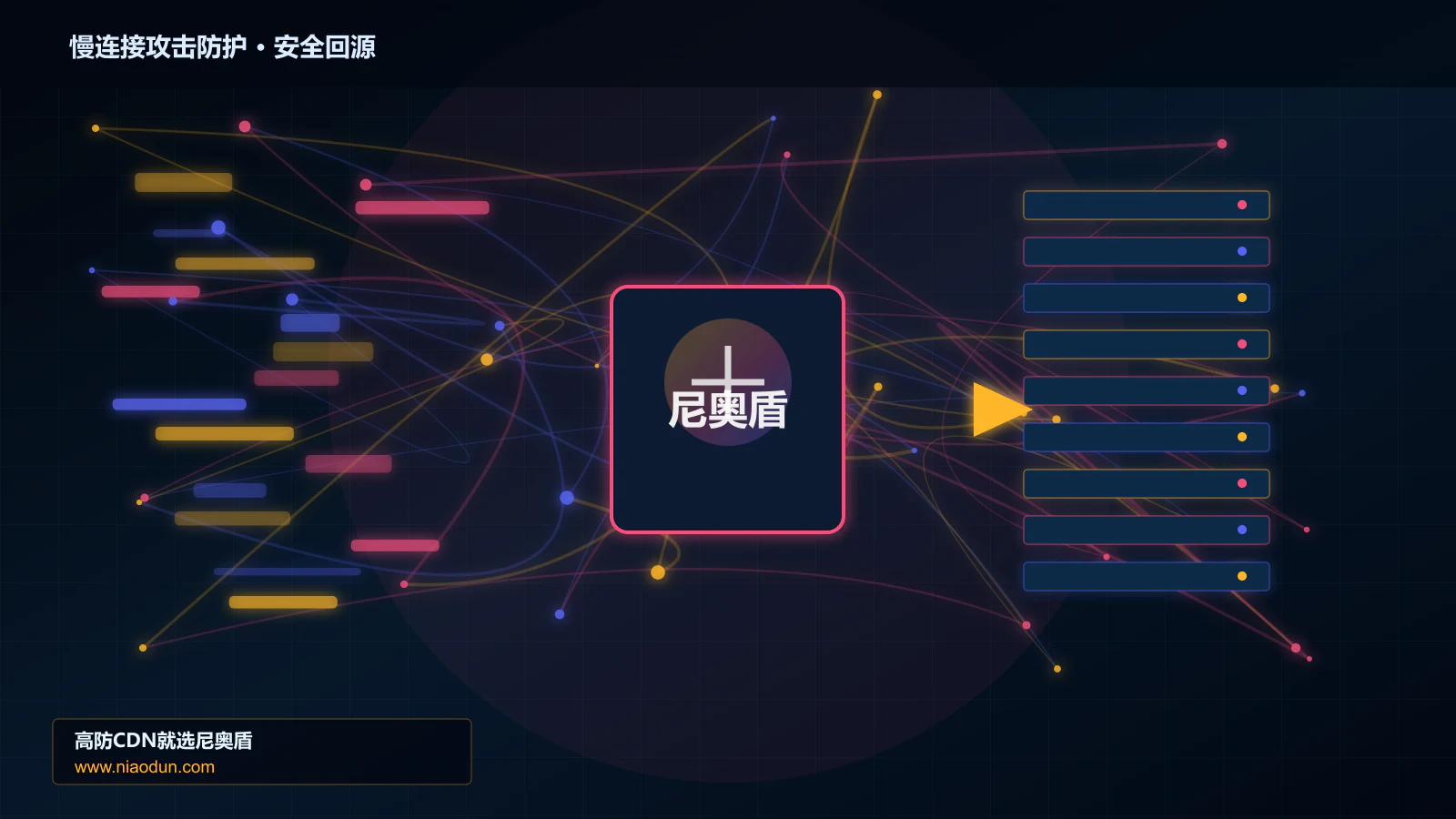 慢连接攻击防护路由调度与安全回源图
