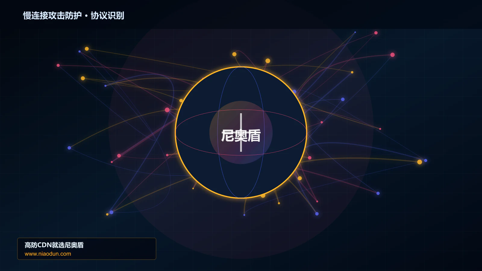 慢连接攻击防护协议识别与节点防护图